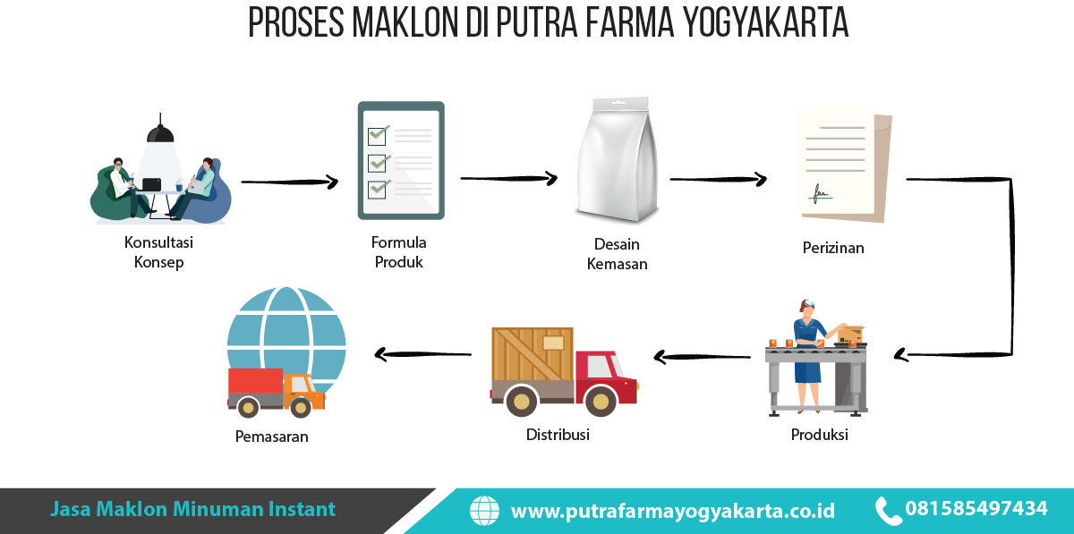 pengertian keuntungan maklon minuman