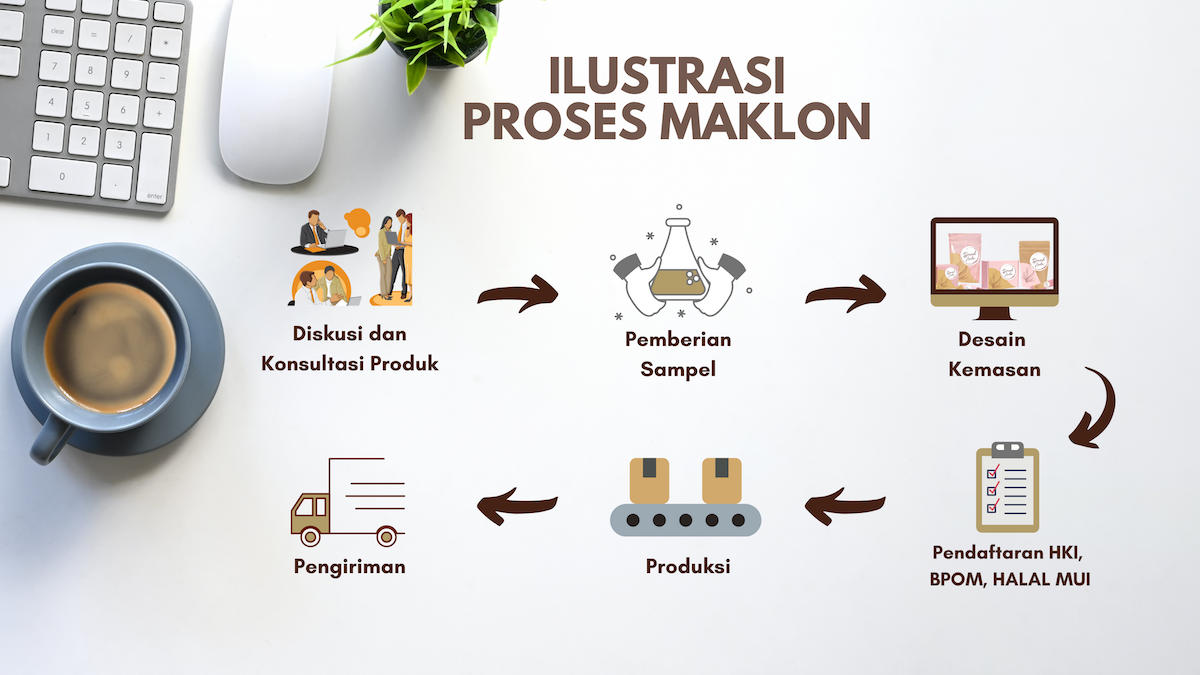 Ilustrasi Proses Maklon Ilustrasi Proses Maklon