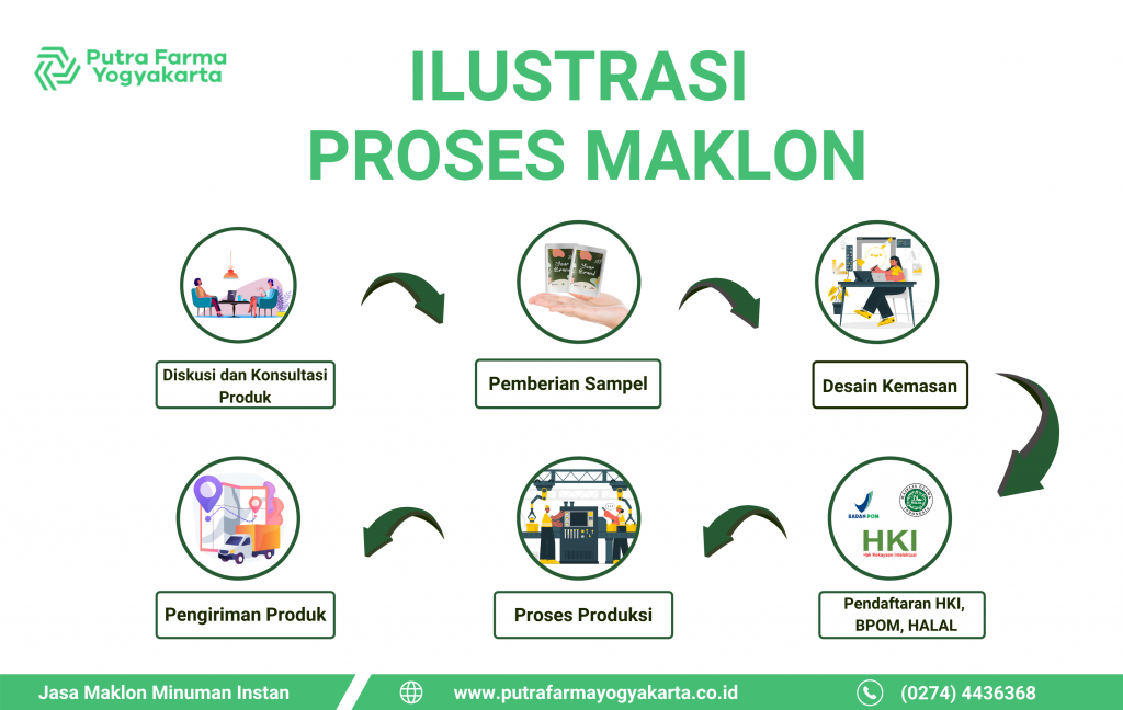 bisnis minuman fiber