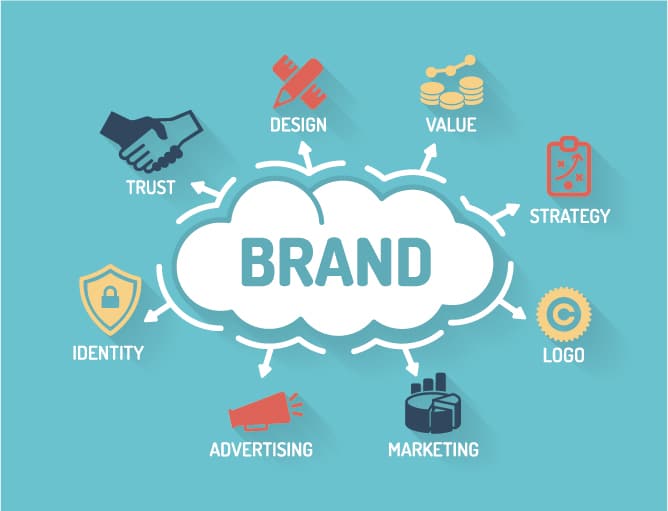 branding produk