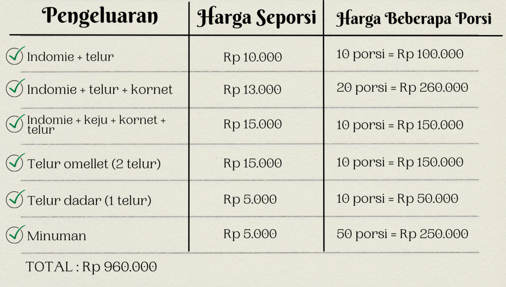 tren bisnis warung Indomie self service