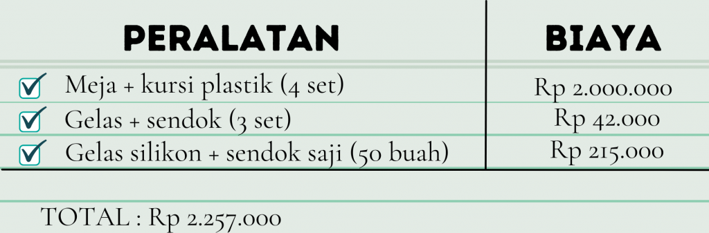 potensi berbisnis minuman es coklat roti
