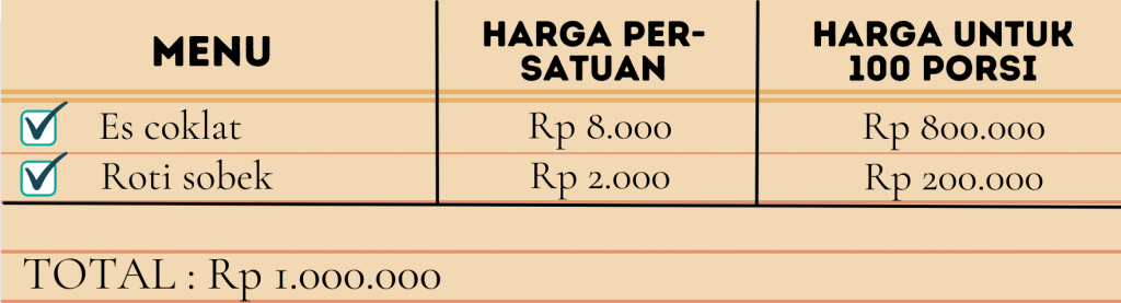 potensi berbisnis minuman es coklat roti