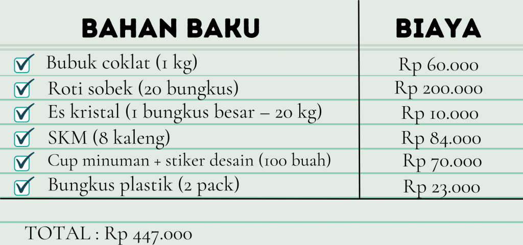 potensi berbisnis minuman es coklat roti