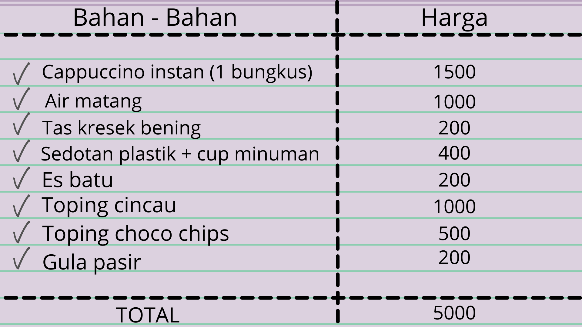 bisnis minuman modal 5 ribu