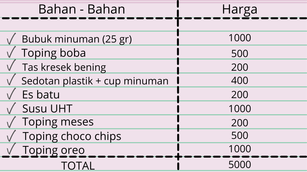 bisnis minuman modal 5 ribu