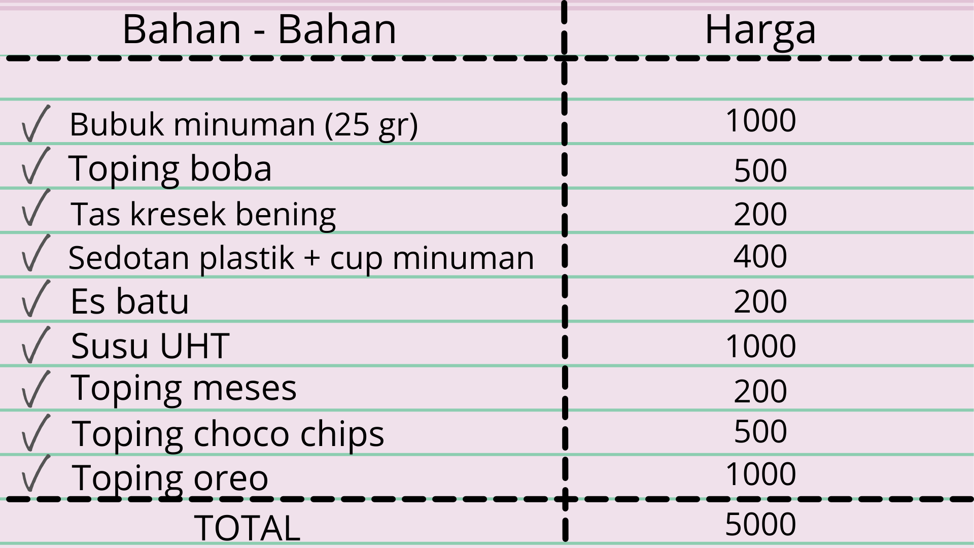bisnis minuman modal 5 ribu 6 Bisnis Minuman Modal 5 Ribu, Cuannya Siap Diburu