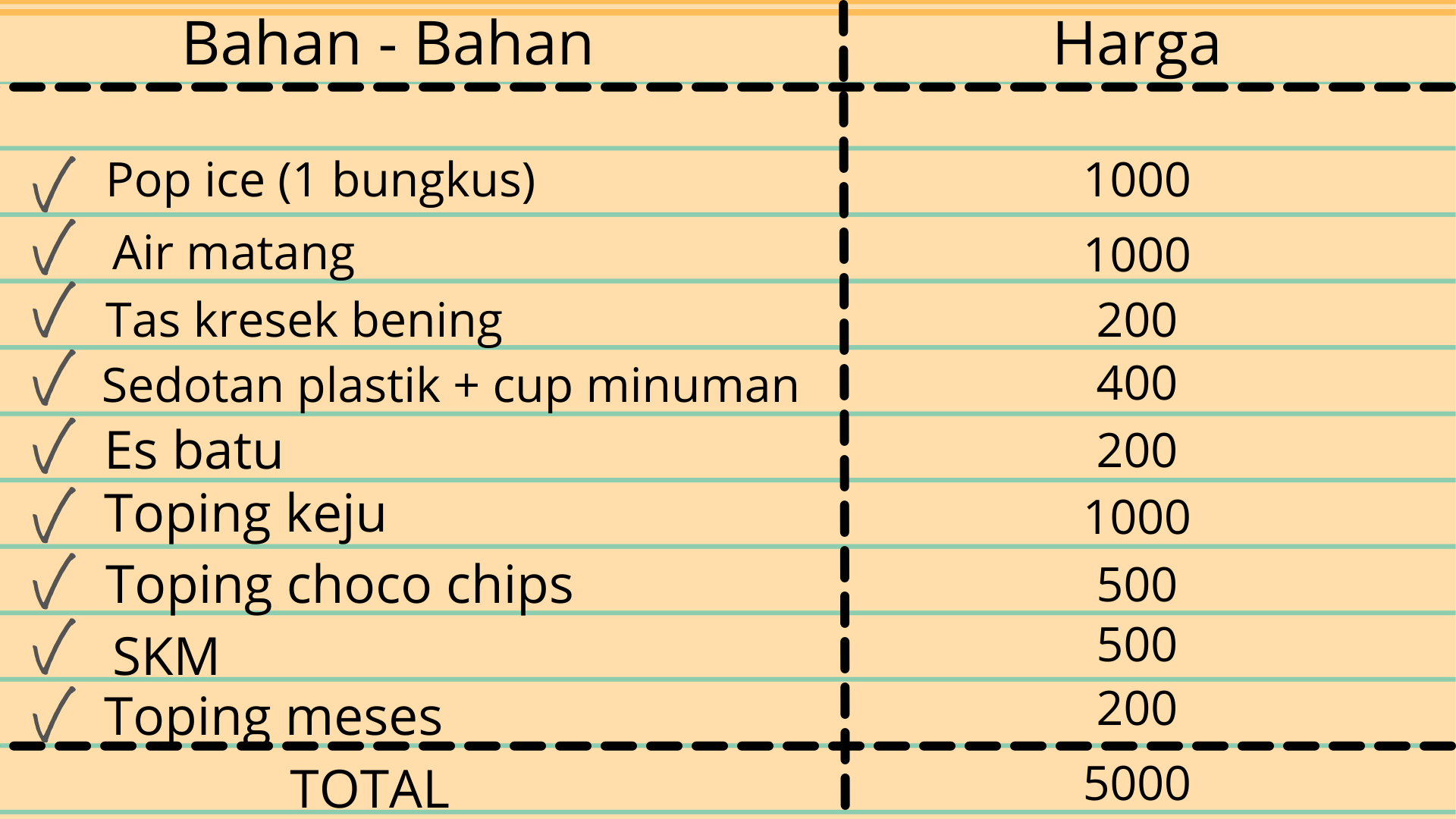 bisnis minuman modal 5 ribu