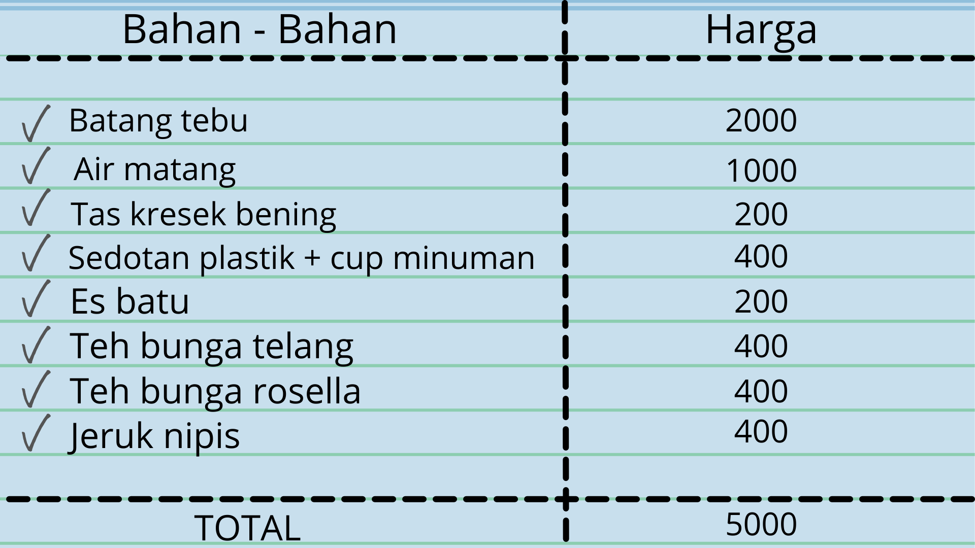 Bisnis minuman modal 5 ribu