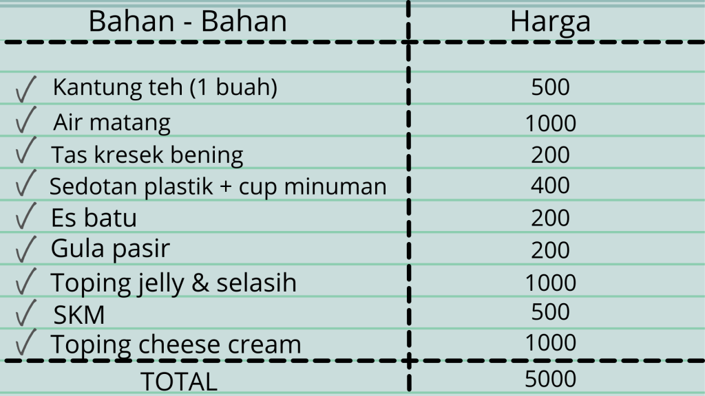 bisnis minuman modal 5 ribu