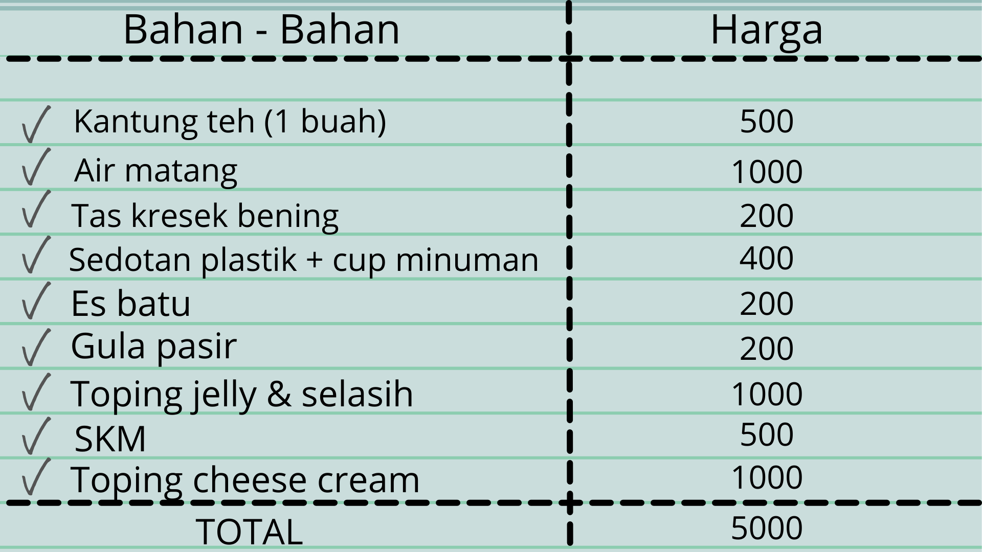 bisnis minuman modal 5 ribu 6 Bisnis Minuman Modal 5 Ribu, Cuannya Siap Diburu