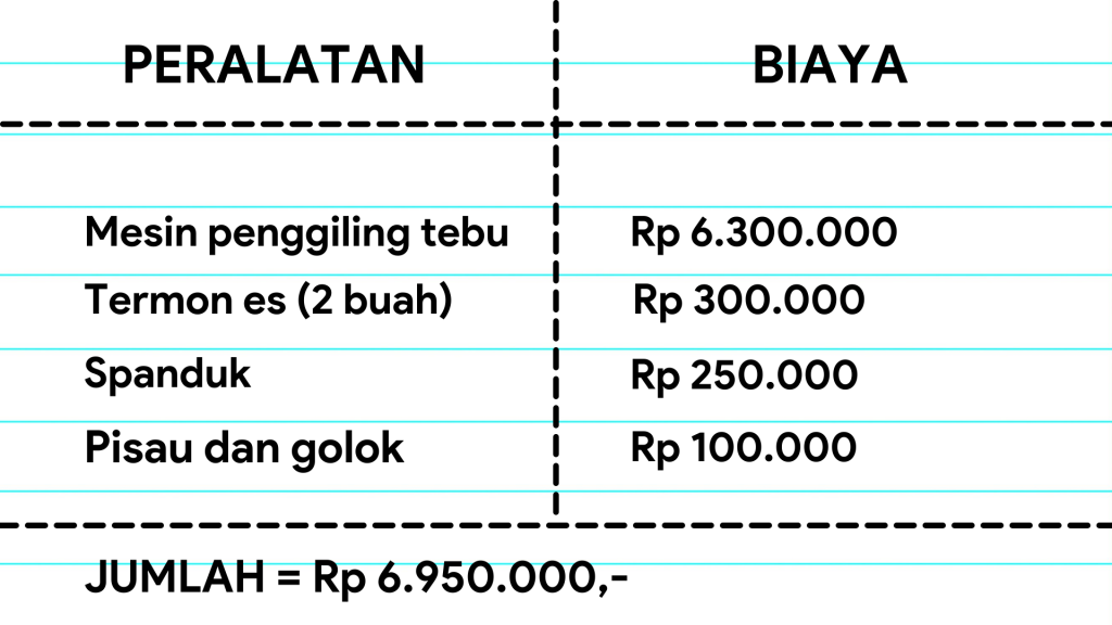 Bisnis sari tebu kekinian