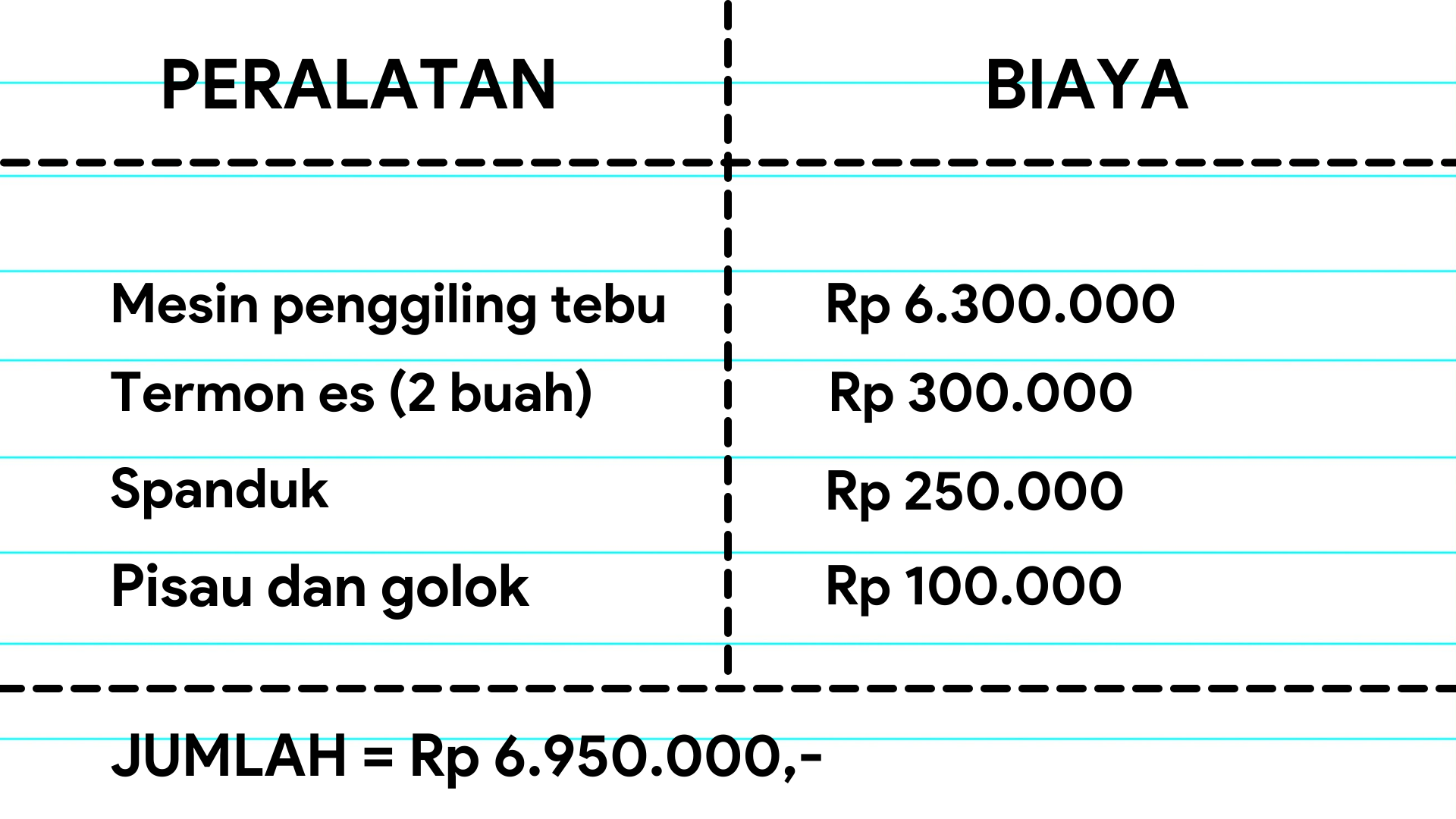 Bisnis sari tebu kekinian