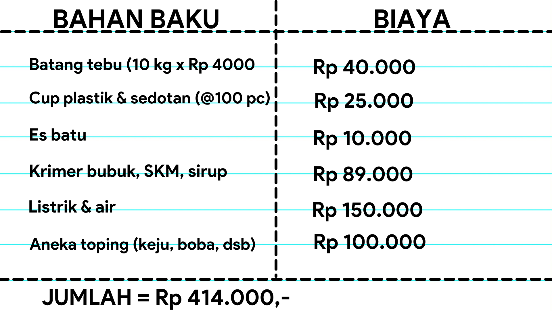 Bisnis sari tebu kekinian