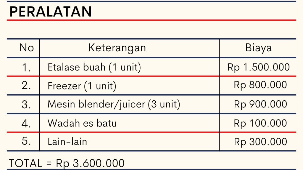 strategi berjualan jus buah kekinian