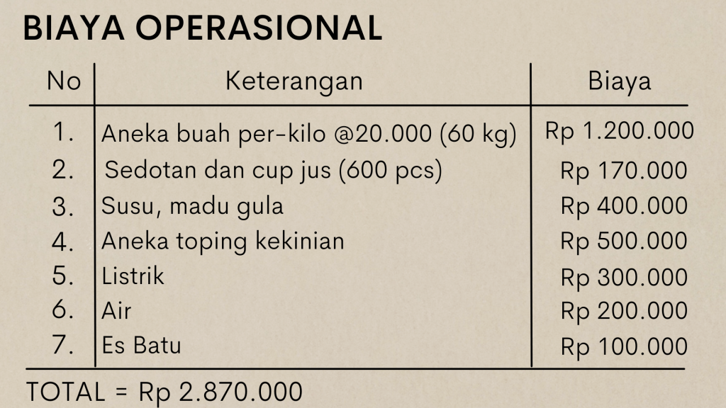 strategi berjualan jus buah kekinian