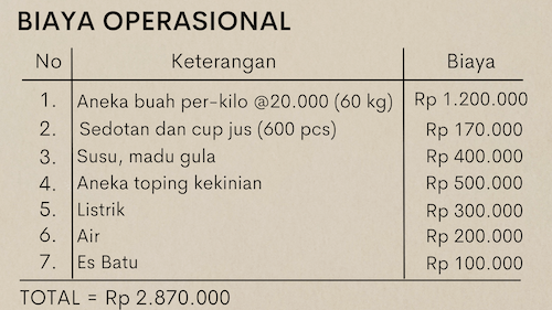 strategi berjualan jus buah kekinian