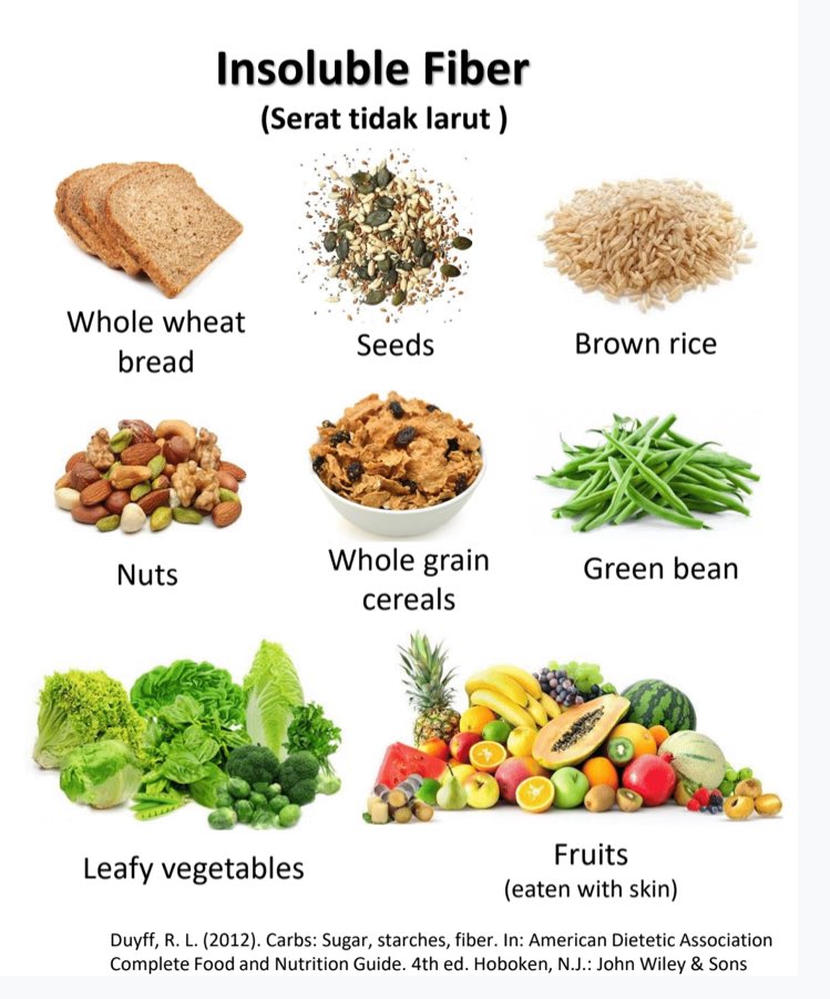 Kenalan dengan dietary fiber