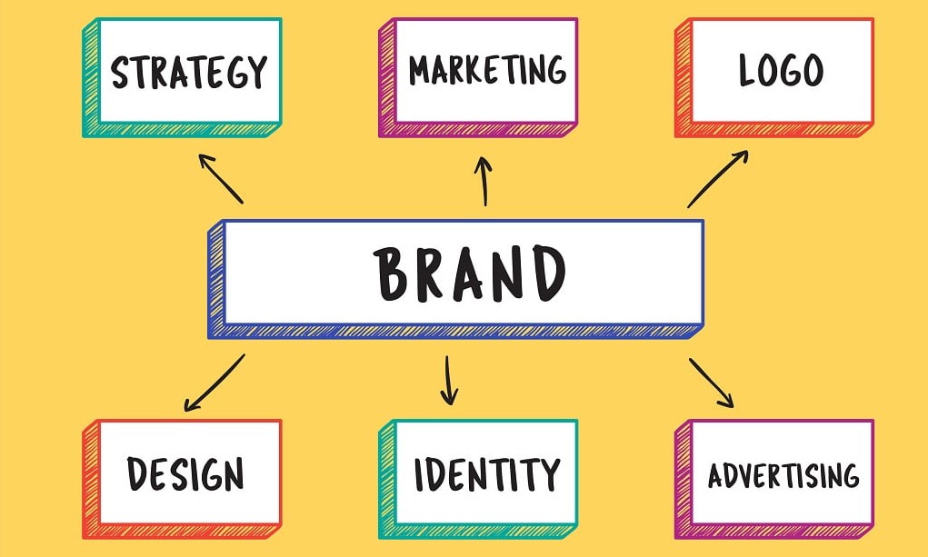 rahasia jitu membangun branding