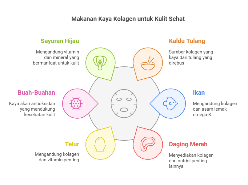 makanan mengandung kolagen