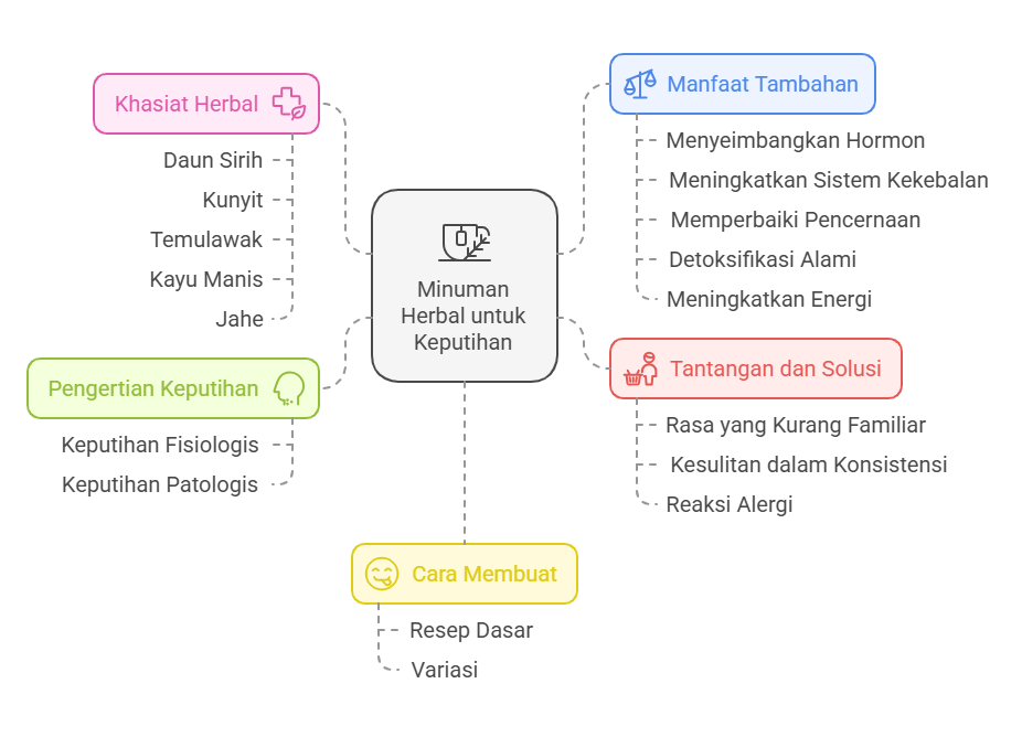 herbal untuk keputihan
