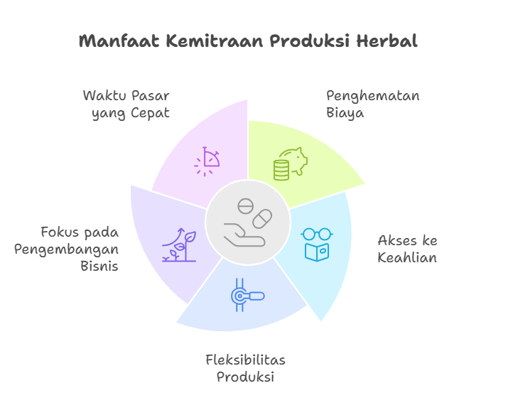 produsen minuman herbal