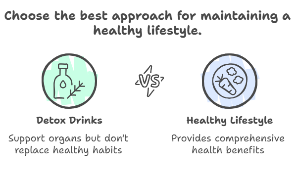 detox drinks