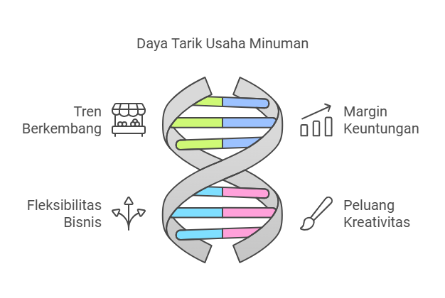 Memulai Usaha Minuman
