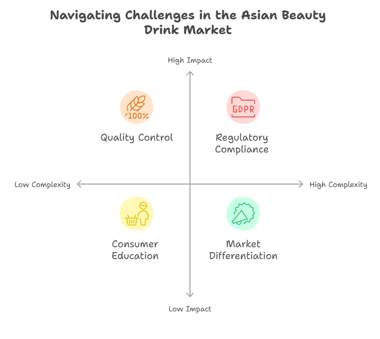 asian beauty drink market