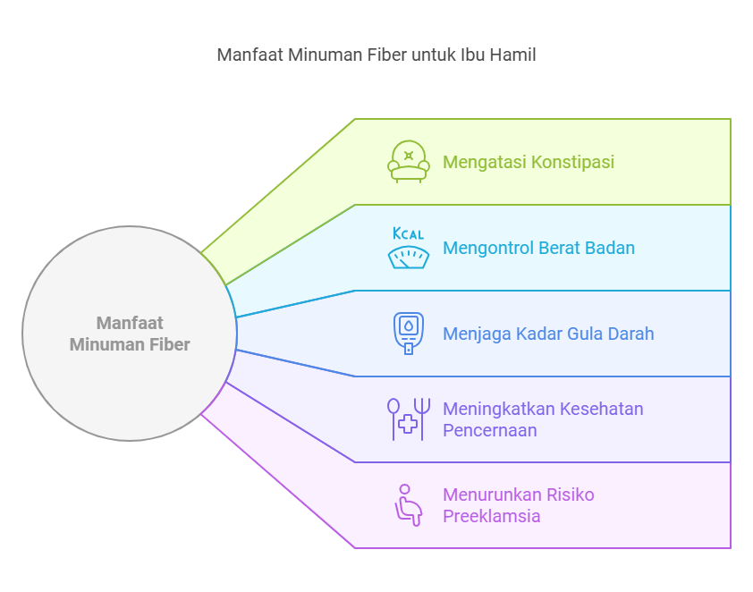 minuman fiber untuk ibu hamil
