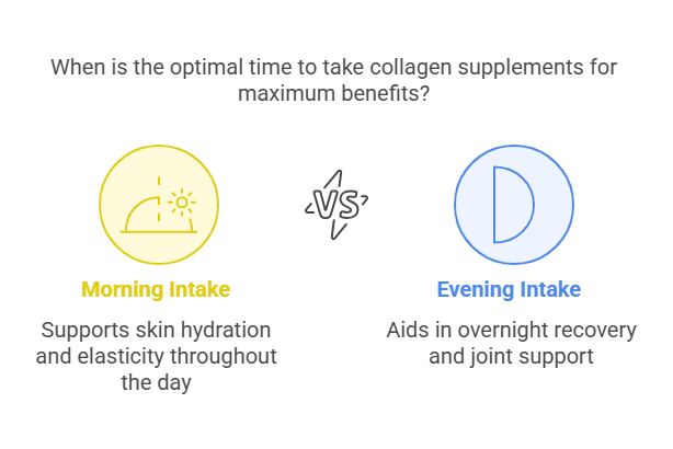 Collagen Supplements