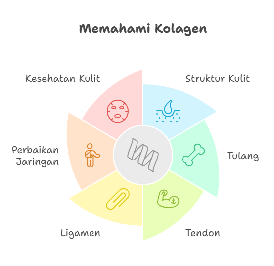 makanan mengandung kolagen