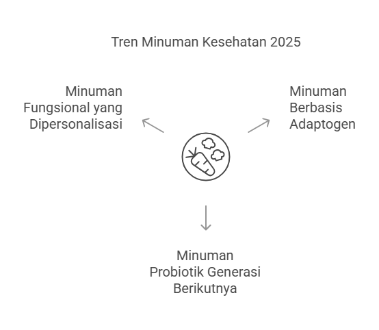 tren minuman kesehatan, minuman kekinian, minuman sehat